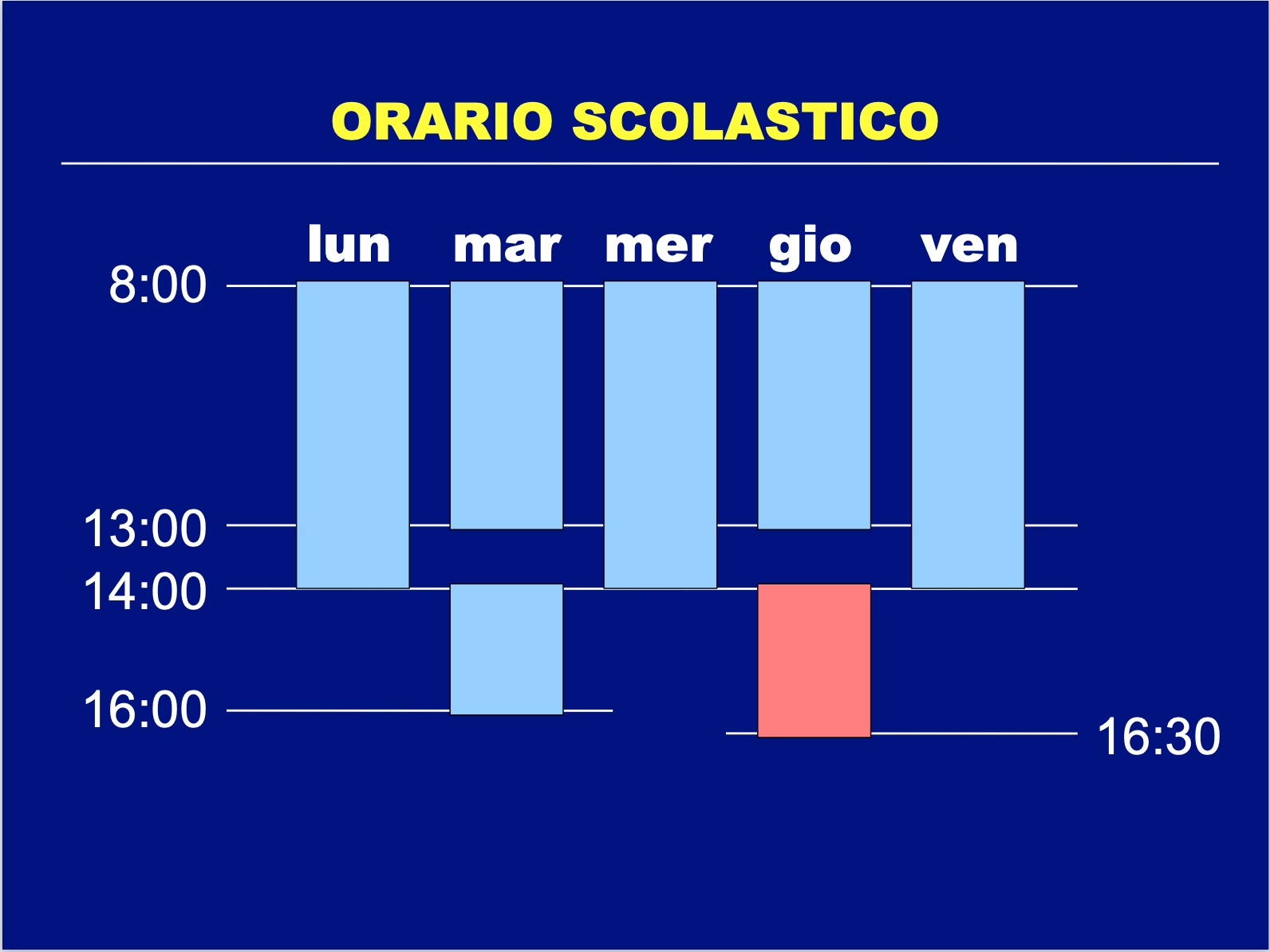 Schermata 2020-12-30 alle 10.46.01